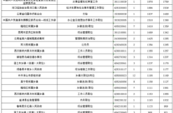 云南省公务员职位表,岗位概览与报考指南