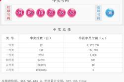 2020103期双色球开奖结果,红球04 09 10 22 28 32，蓝球08，一等奖13注，单注奖金612万