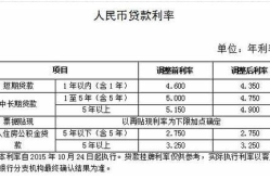民生银行个人贷款,全方位解析与办理指南