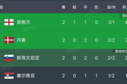 2021欧洲杯积分榜,精彩赛事回顾与球队表现分析