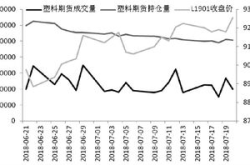 塑料期货分析,塑料期货市场动态与未来趋势分析